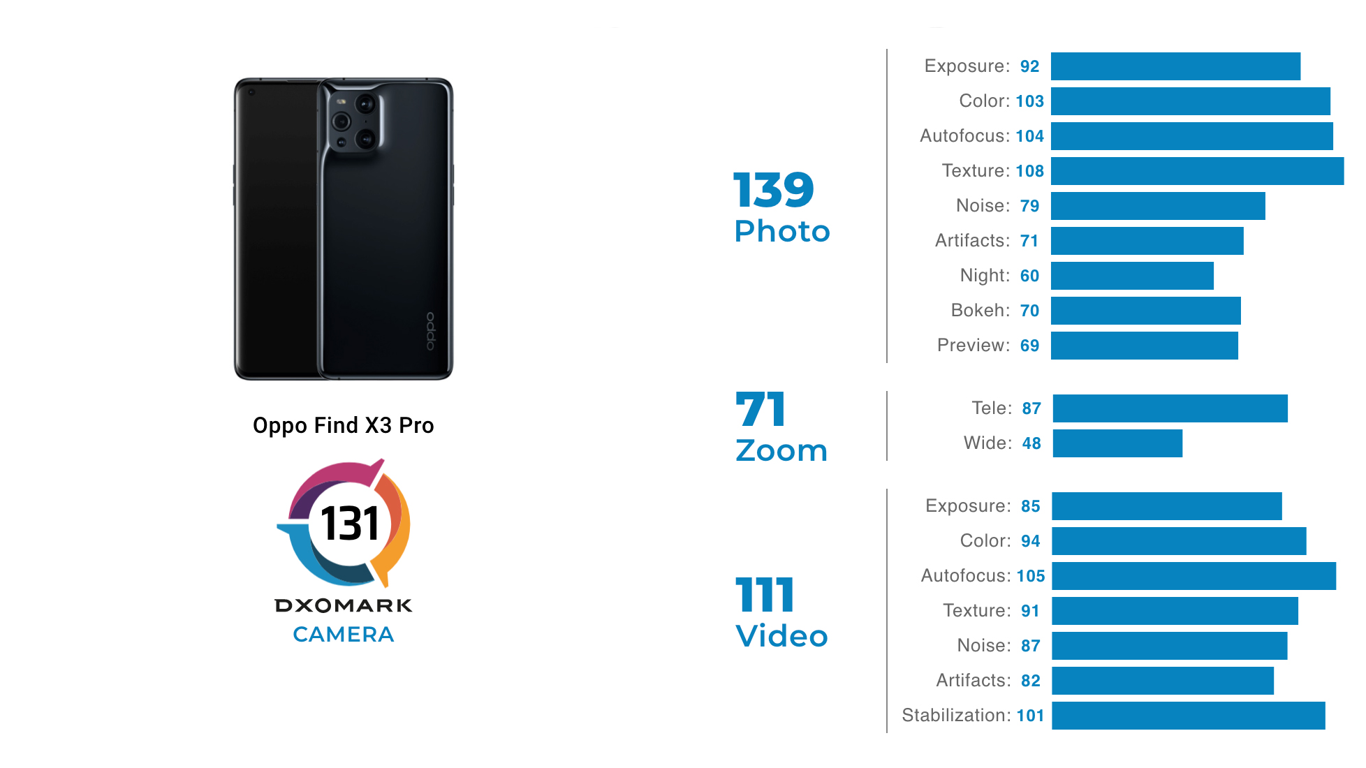 Какой лучший смартфон 2024. Oppo find x3 Pro. DXOMARK смартфоны с лучшей камерой. Рейтинг камер смартфонов 2023. Рейтинг камер смартфонов Xiaomi.